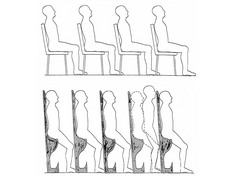 Vergleich der Sitzpositionen